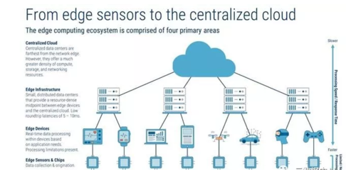 數據中心的未來 計算機及外圍設備的演進與挑戰
